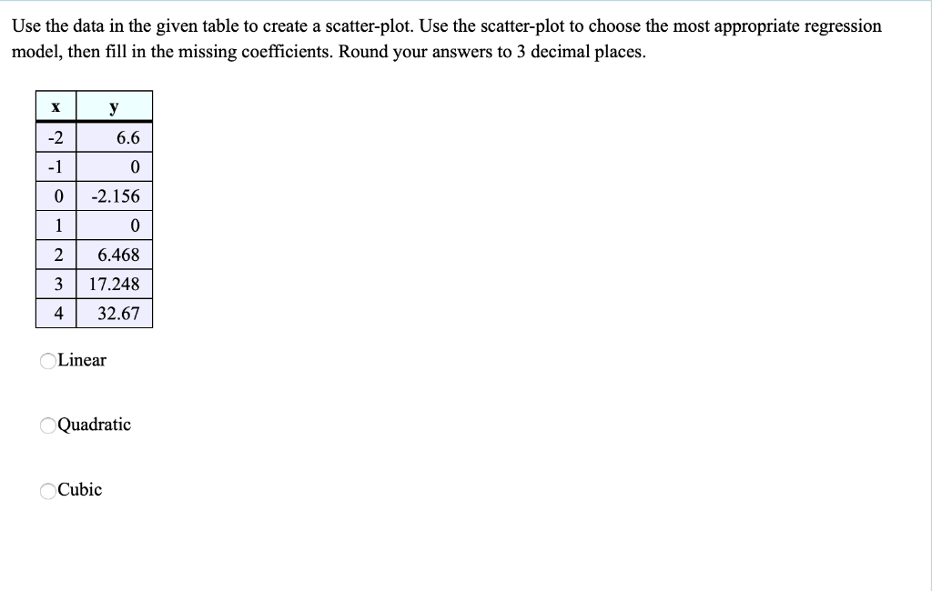 Solved Use the data in the given table to create a | Chegg.com