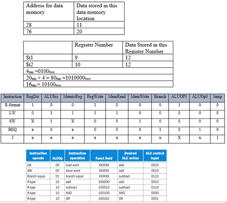 Solved Instruction (25-0) Shift Jump address (31-01 26 left | Chegg.com