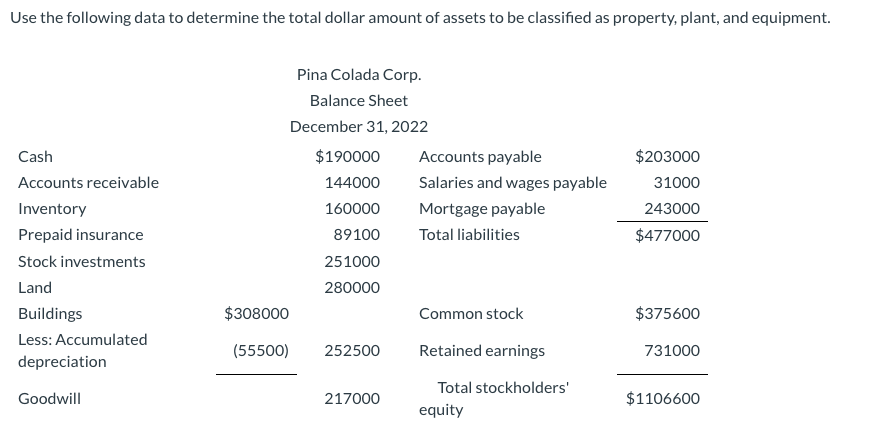 solved-use-the-following-data-to-determine-the-total-dollar-chegg