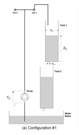 Out 2 Out Tank 1 D. Tank 2 Pump Water Basin (a) | Chegg.com