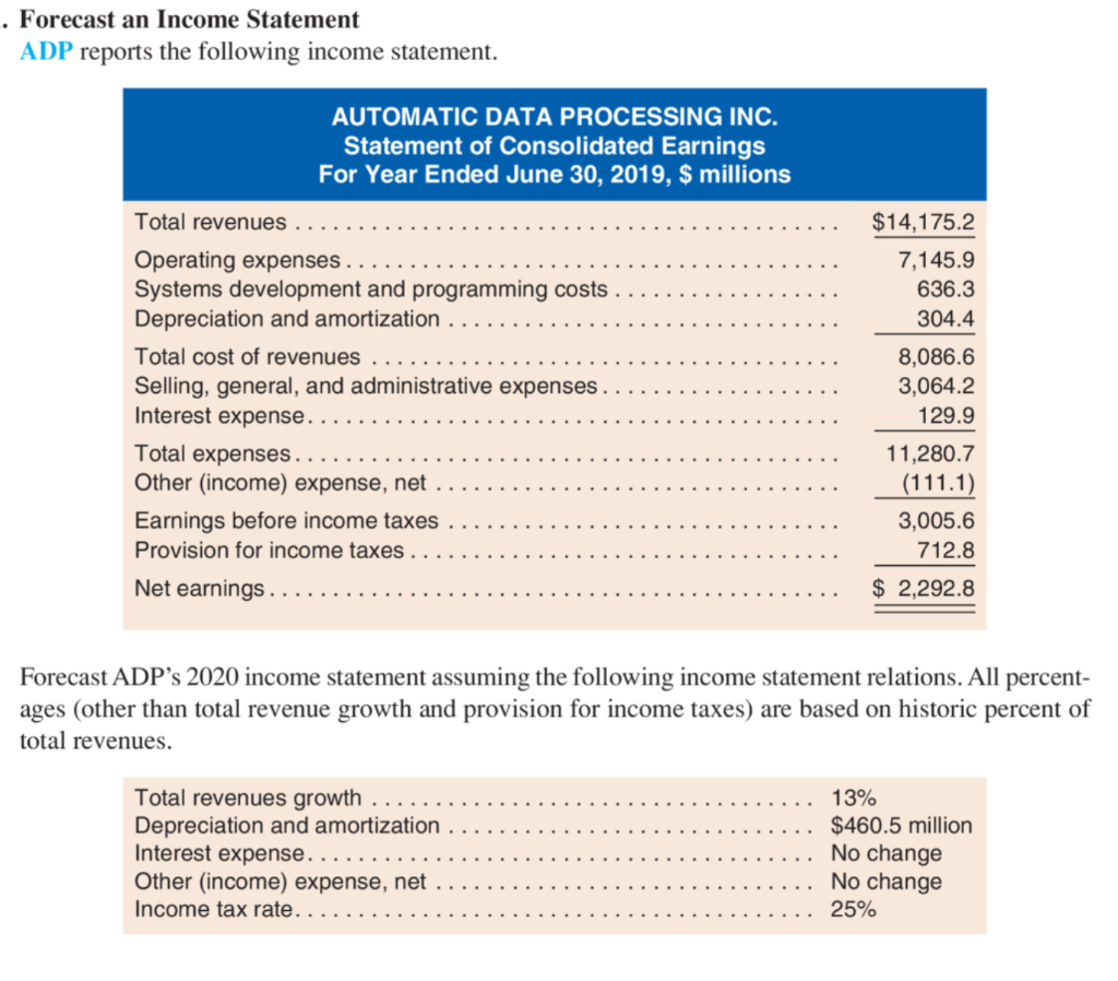 Solved Forecast An Income Statement Adp Reports The 2012