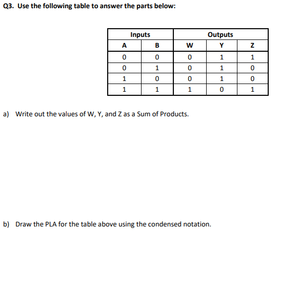 Solved Prove or Disprove the following using truth tables: | Chegg.com