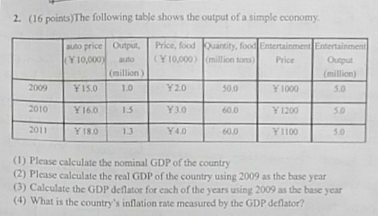 Solved 2. (16 point)The following table shows the output of | Chegg.com