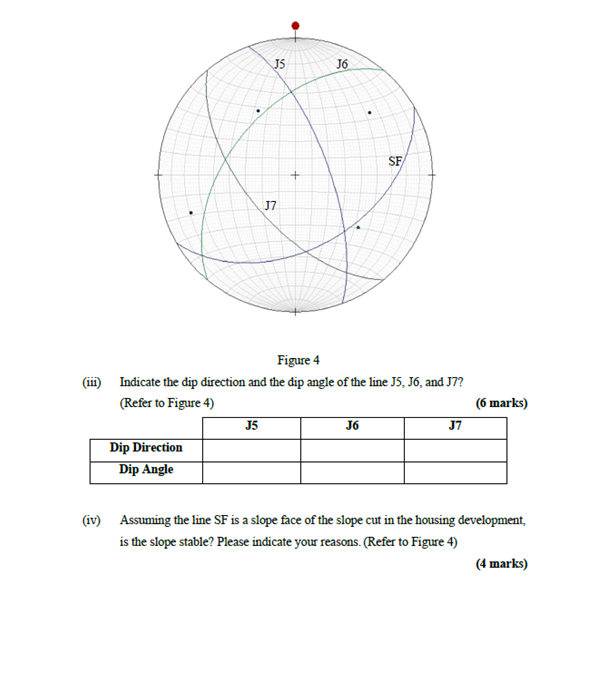 Solved JS J6 . SF + J7 (6 marks) Figure 4 (111) Indicate the | Chegg.com