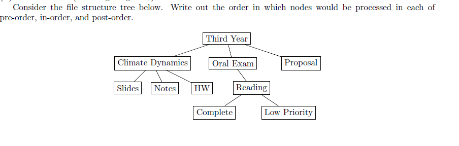 Solved Consider the file structure tree below. Write out the | Chegg.com image.