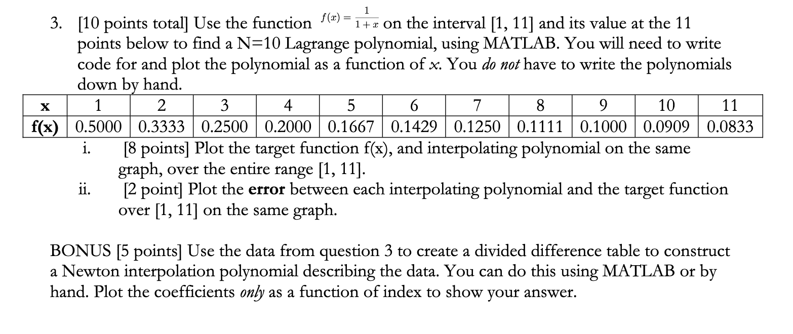 Solved 1 3. [10 points total] Use the function f(x) = 1+x on | Chegg.com