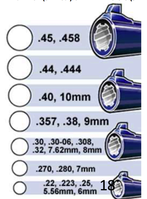 Calculating Calibres Based on the maximum diameter of | Chegg.com