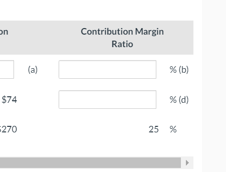 Solved Determine The Missing Amounts.Contribution Margin | Chegg.com