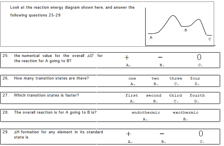 Solved Look at the reaction energy diagram shown here, and | Chegg.com