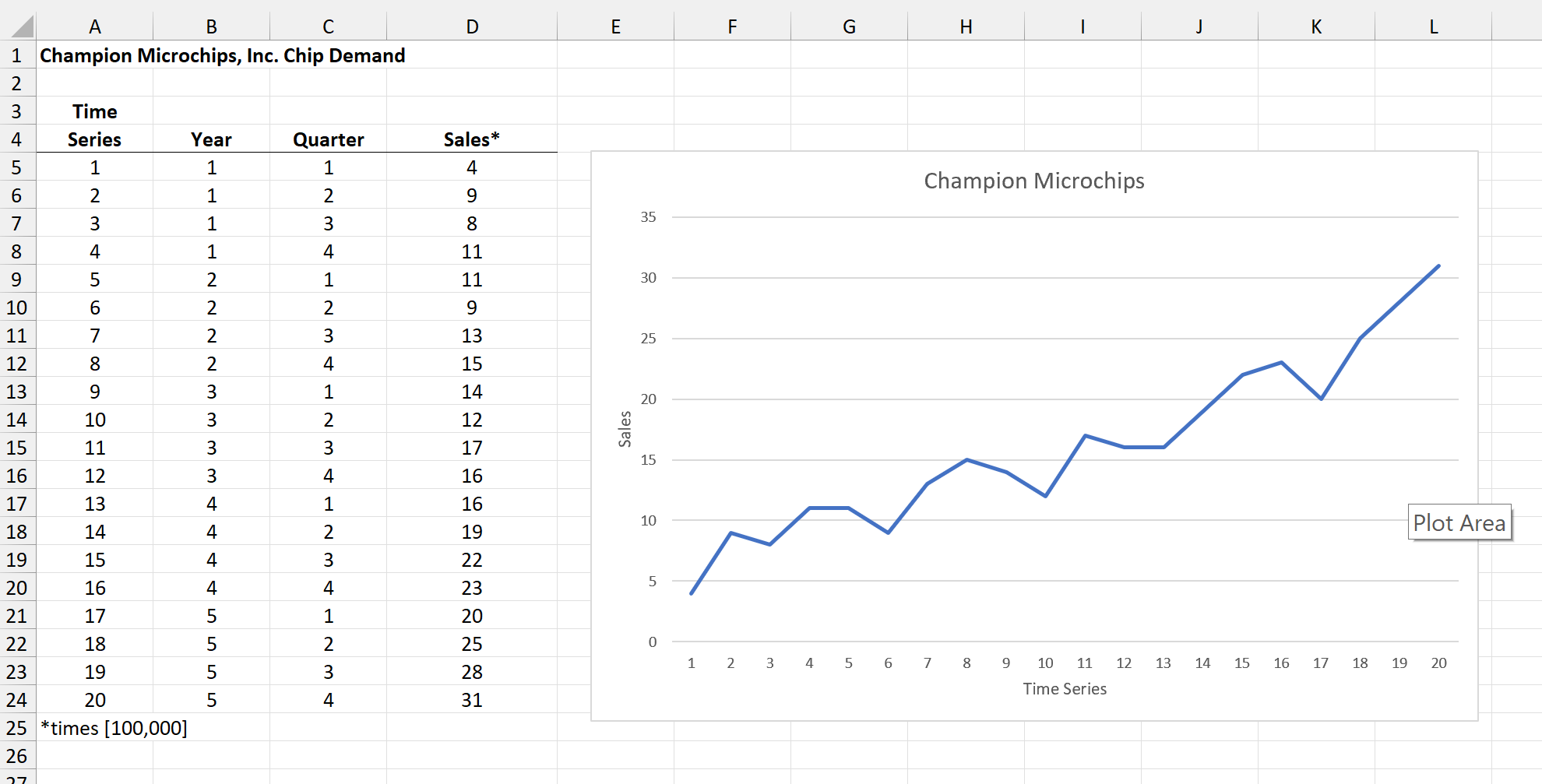 solved-question-1-what-are-the-best-moving-average-and-chegg