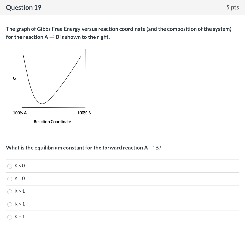 Solved Question 19 5 pts The graph of Gibbs Free Energy | Chegg.com