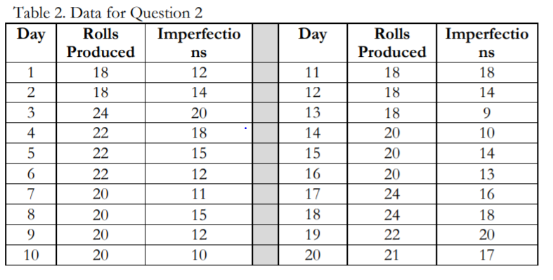 Solved A paper mill uses a control chart to monitor the | Chegg.com