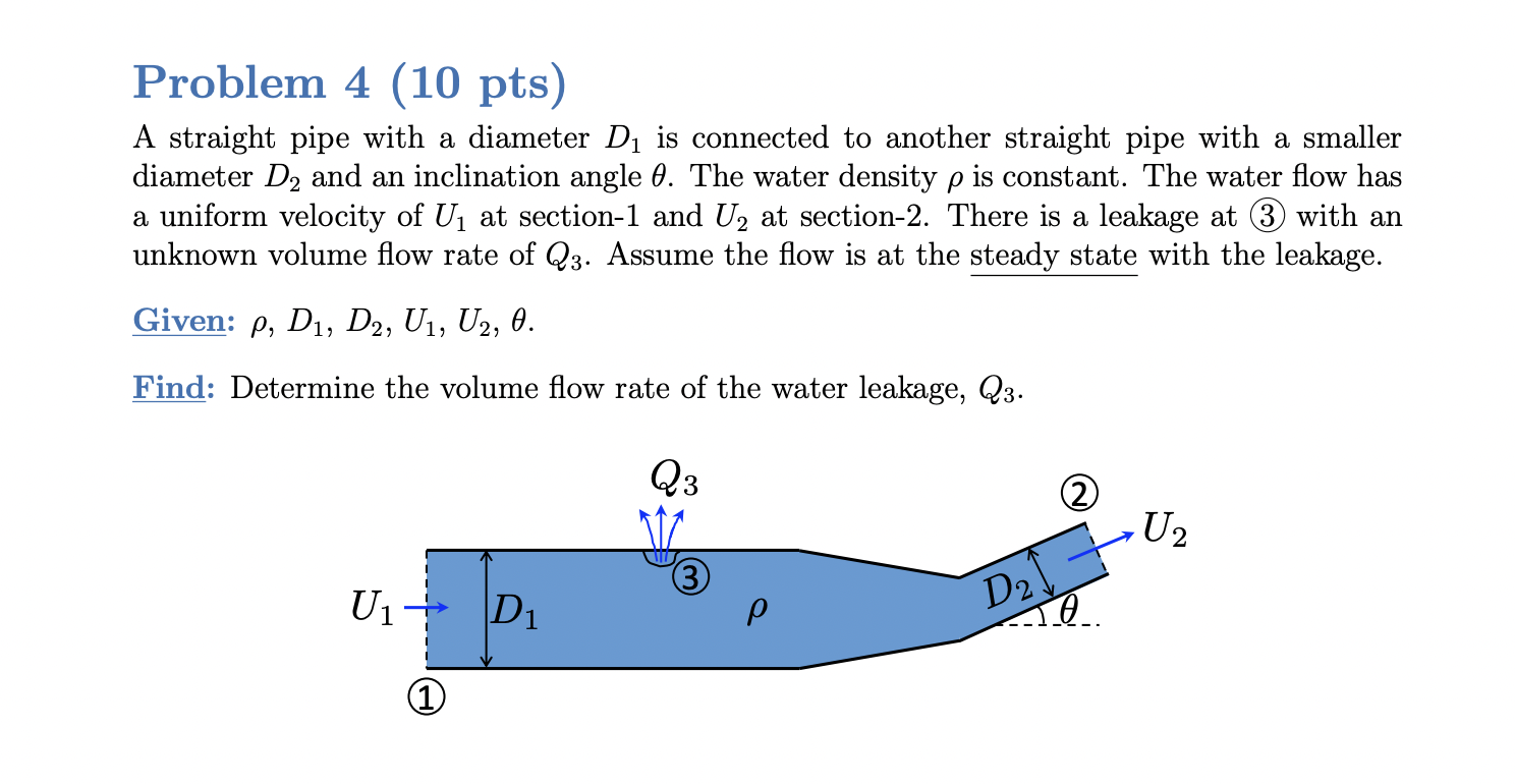 Solved Problem 4 (10 pts) A straight pipe with a diameter D, | Chegg.com