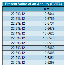Solved Jena decided to use the time value of money tools | Chegg.com