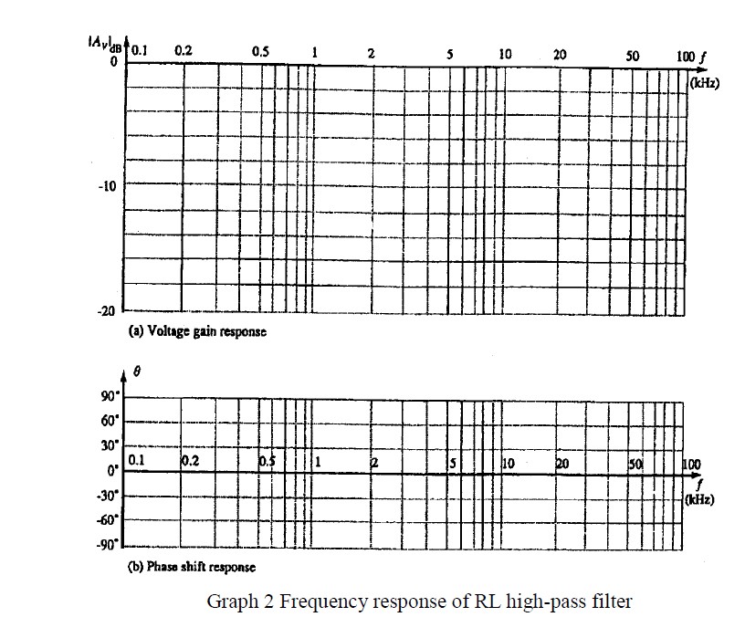 Solved Figure 3 RL highpass filter Page 3 4. Write below