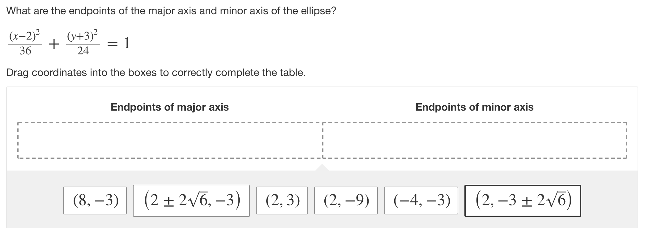 Solved What are the endpoints of the major axis and minor