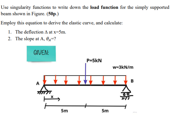 Solved Use singularity functions to write down the load | Chegg.com