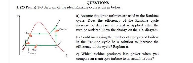 Solved TA Whout QUESTIONS 1. (25 Points) T-S diagram of the | Chegg.com