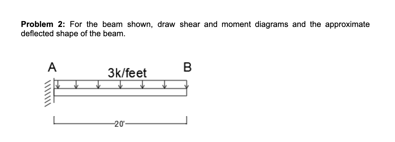 Solved Problem 2: For the beam shown, draw shear and moment | Chegg.com
