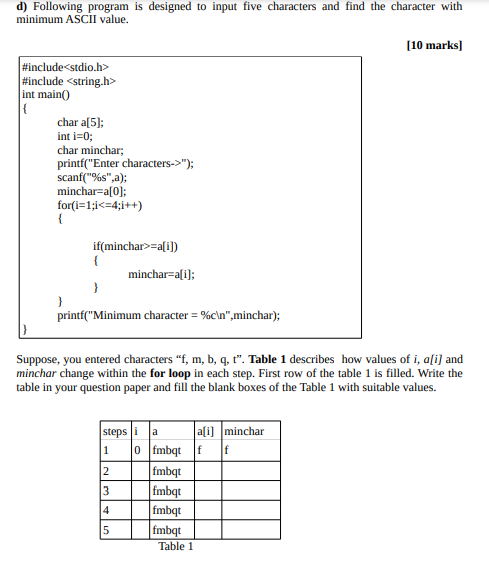 Solved d) Following program is designed to input five | Chegg.com
