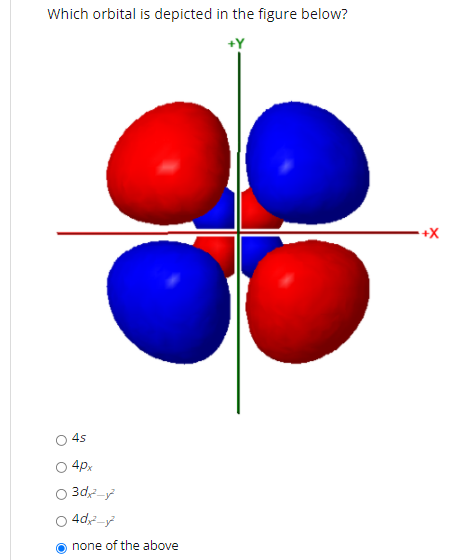 Solved Which orbital is depicted in the figure below? +Y +X | Chegg.com
