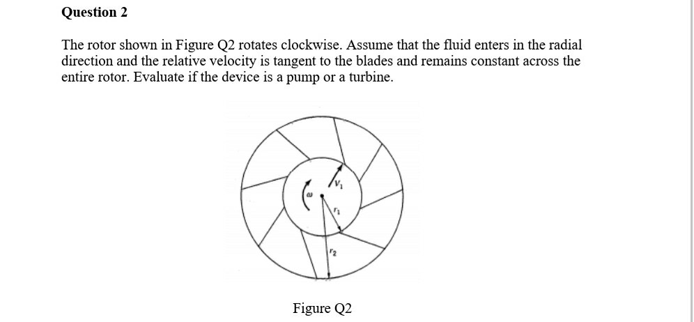 Solved Question 2 The rotor shown in Figure Q2 rotates | Chegg.com