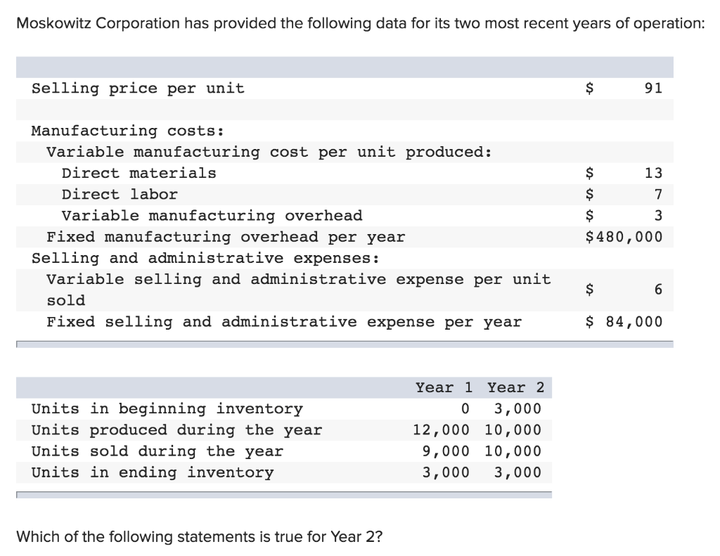 Solved Multiple Choice The amount of fixed manufacturing