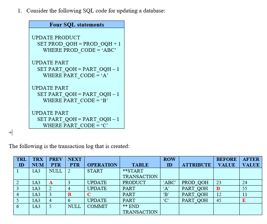 Solved 1. Consider the following SQL code for updating a | Chegg.com