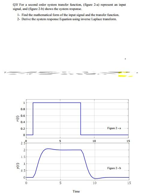 03/ For a second order system transfer function, | Chegg.com