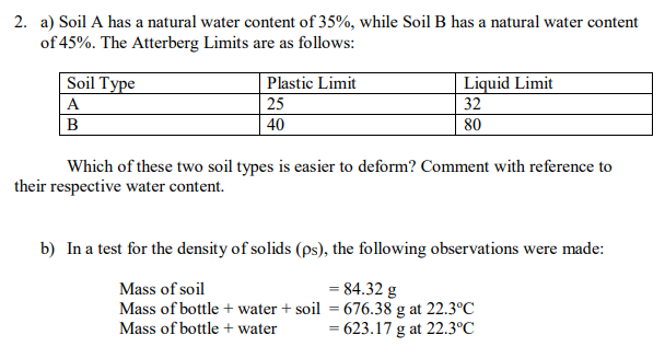 Solved 2. A) Soil A Has A Natural Water Content Of 35%, | Chegg.com