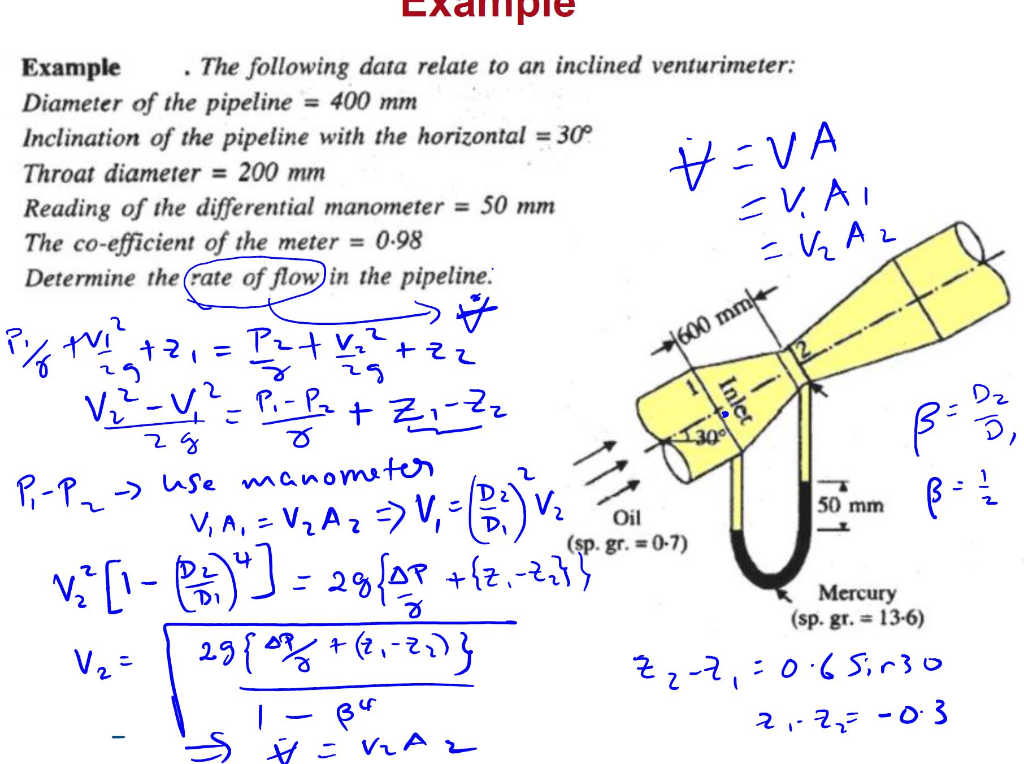 Solved I understand the process of how to solve the problem | Chegg.com