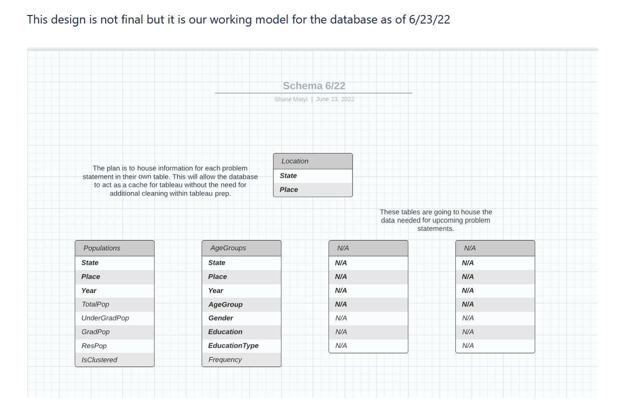 Solved I Need Assistance With Creating REST API (http | Chegg.com