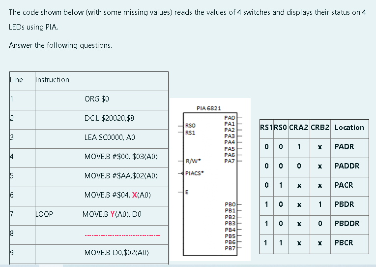 The code shown below (with some missing values) reads | Chegg.com