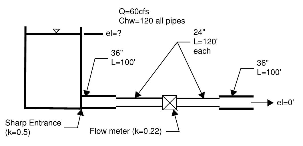 Solved Using the diagram below, find the elevation needed to | Chegg.com