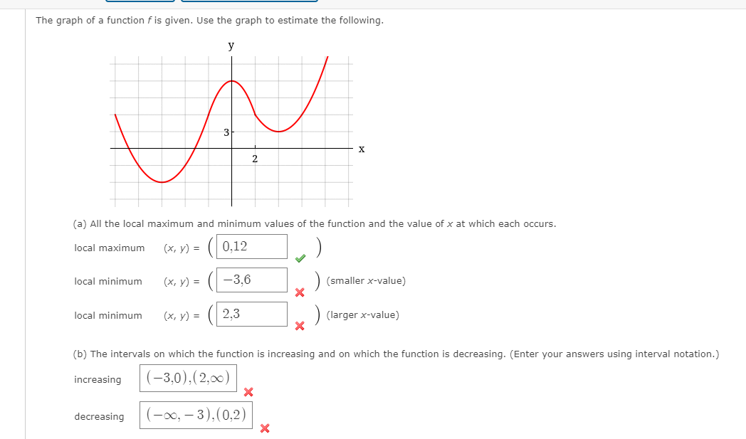 Solved The graph of a function f is given. Use the graph to | Chegg.com