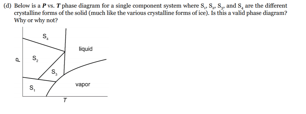 Solved (d) Below is a P vs. T phase diagram for a single | Chegg.com