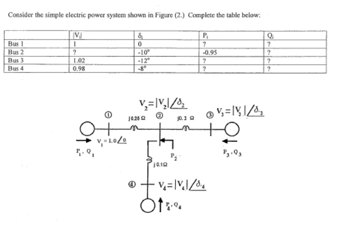 Solved Consider the simple electric power system shown in | Chegg.com