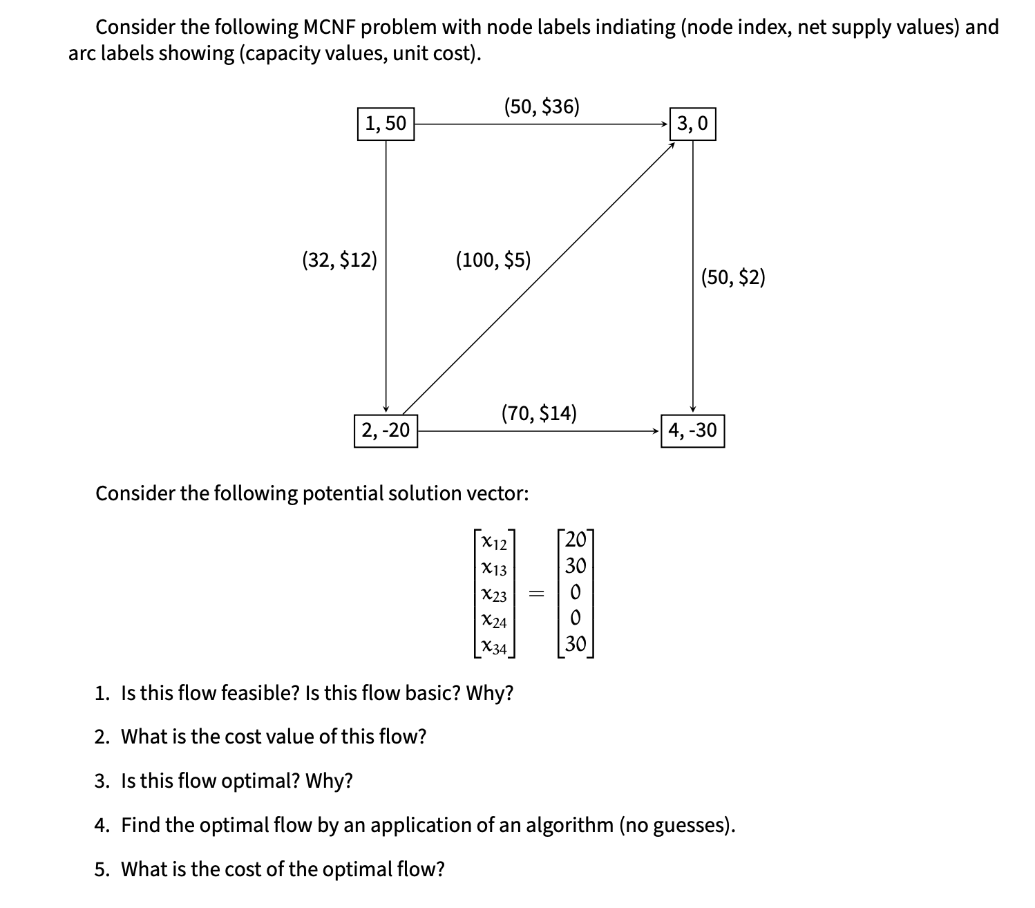 Solved Consider the following MCNF ﻿problem with node labels | Chegg.com