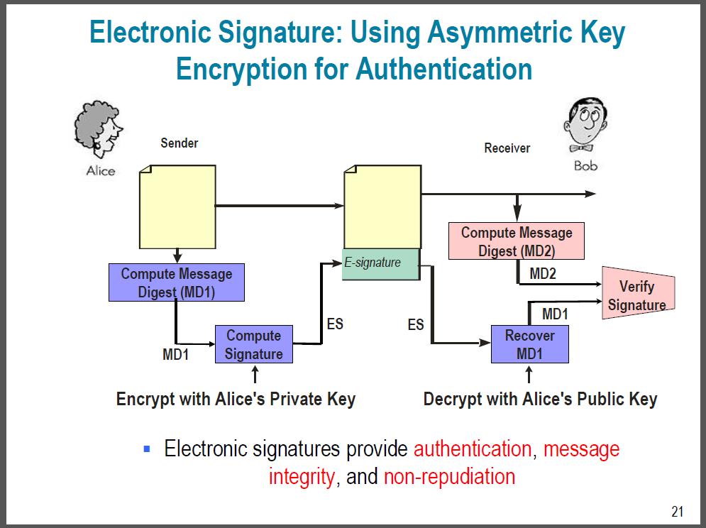 non-repudiation-cybersecurity-glossary