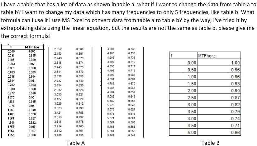 Solved I have a table that has a lot of data as shown in | Chegg.com
