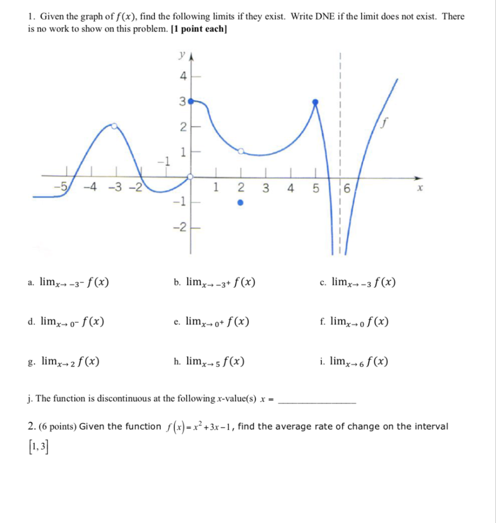 Solved 1. Given the graph of f(x), find the following limits | Chegg.com