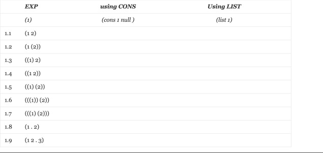 Solved We'll be using the Racket Scheme system, which is | Chegg.com