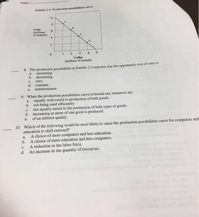 Solved Names Exhibit 2-2 Production possibilities curve Corn | Chegg.com