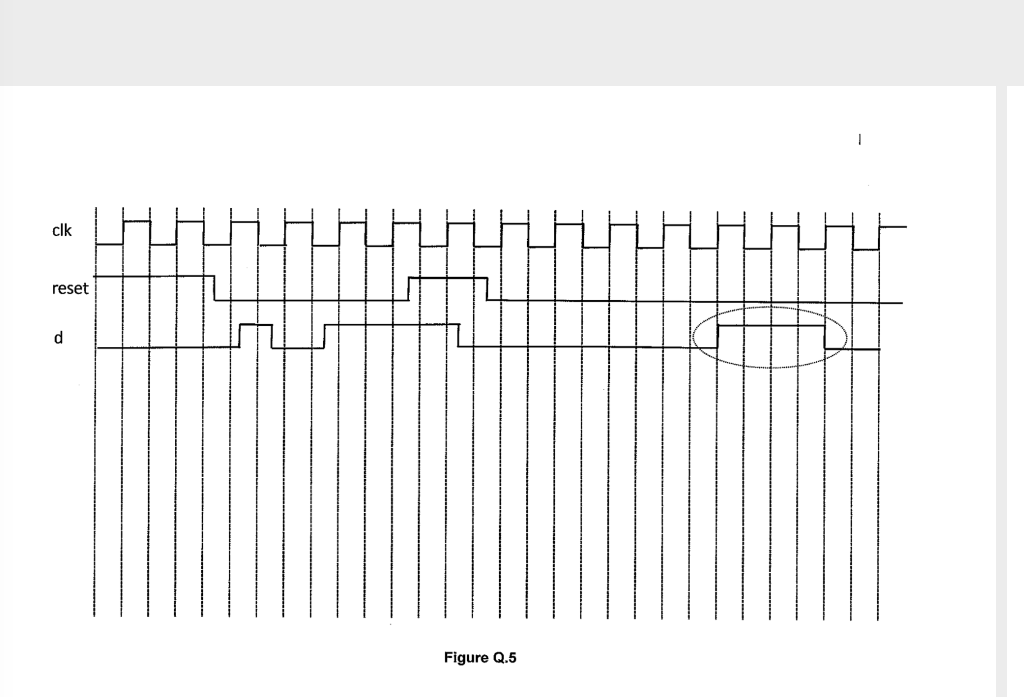 Solved (a) Show with the aid of diagrams and truth tables