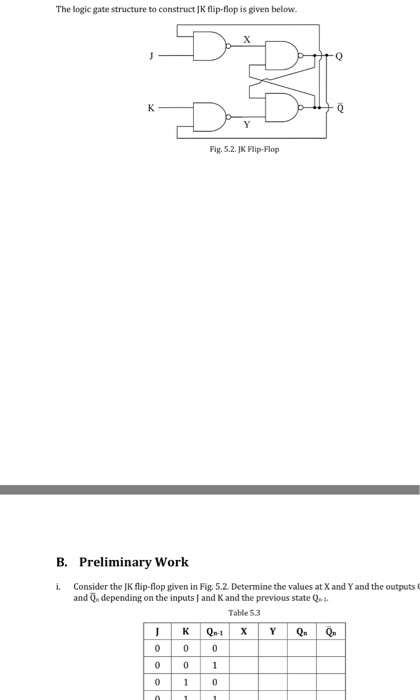 Solved The logic gate structure to construct JK flip-flop is | Chegg.com