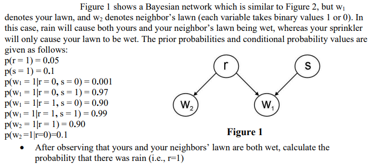 Solved S Figure 1 Shows A Bayesian Network Which Is Similar | Chegg.com