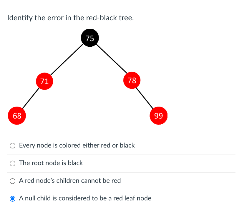 Solved Identify the error in the red-black tree. Every node | Chegg.com