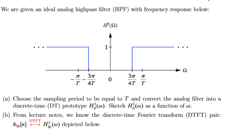 We are given an ideal analog highpass filter (HPF) | Chegg.com