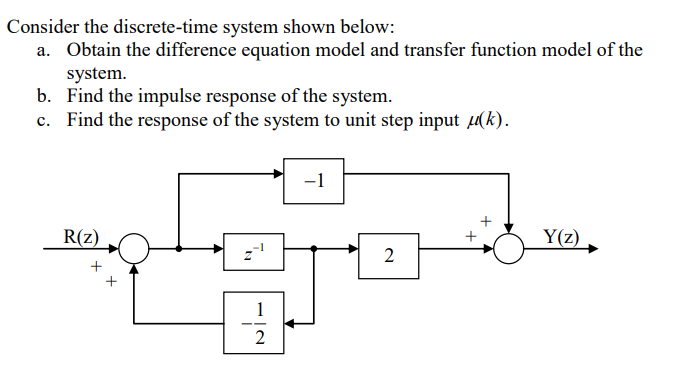 Solved Consider The Discrete-time System Shown Below: A. | Chegg.com