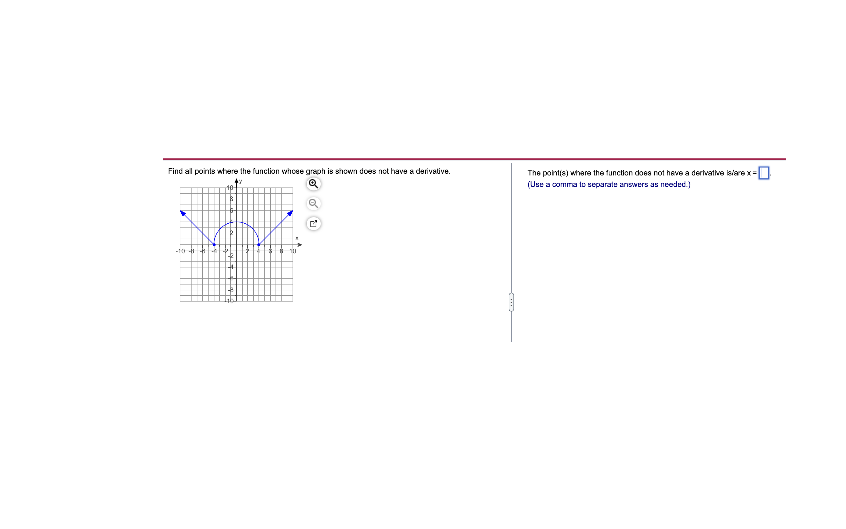 Solved Find All Points Where The Function Whose Graph Is 5508